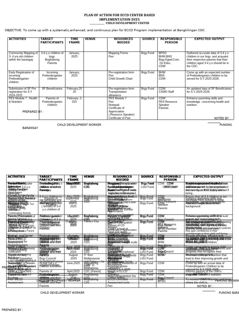 ECCD Center Action Plan 2025 | PDF | Childhood