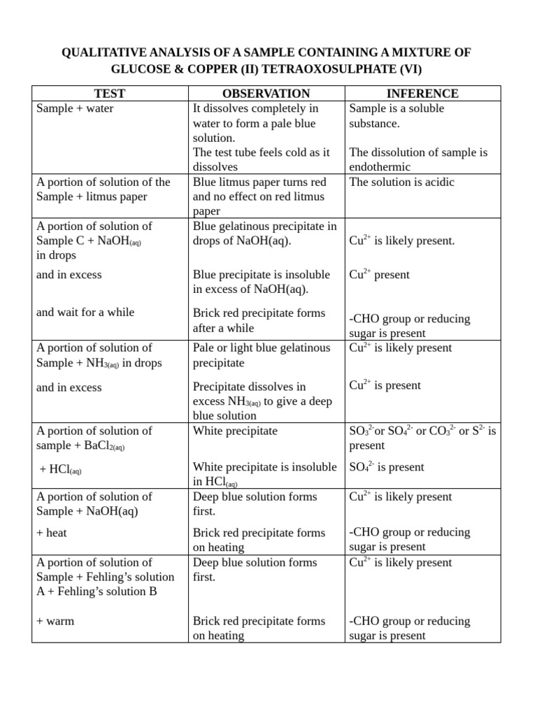 2025 Chemistry Practical Analysis | PDF | Concentration | Mole (Unit)