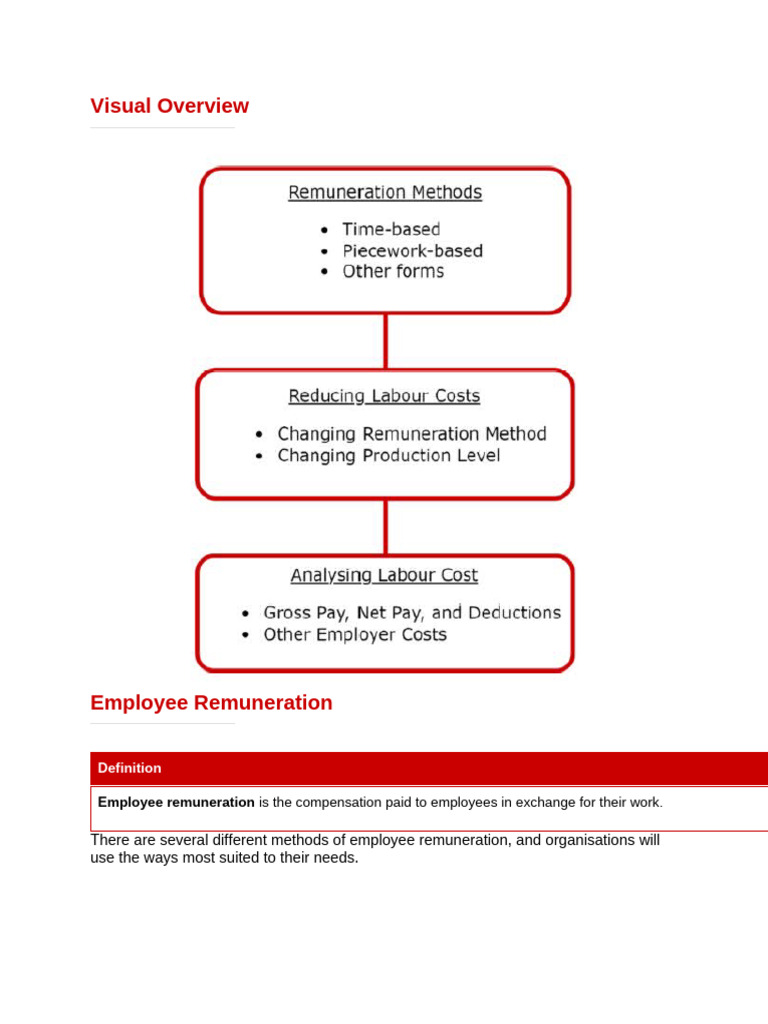 Employee Remuneration Methods Explained | PDF | Overtime | Wage