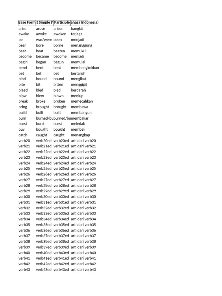 1000 Real English Verbs With Translation | PDF