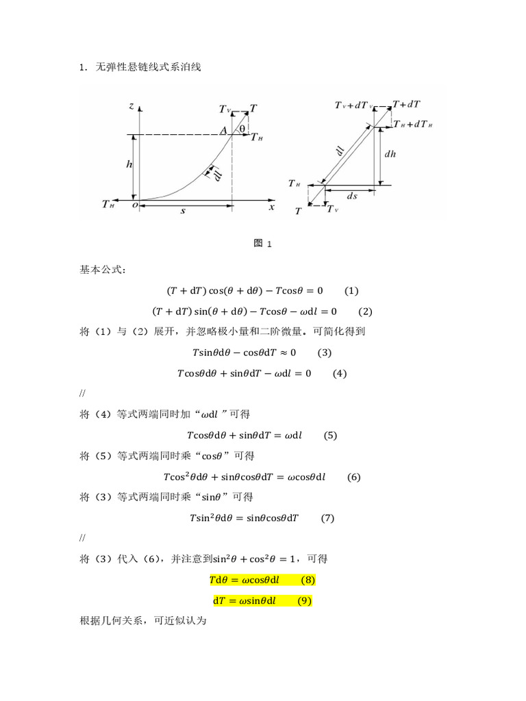 2024-1203 无弹性悬链线式系泊线 | PDF