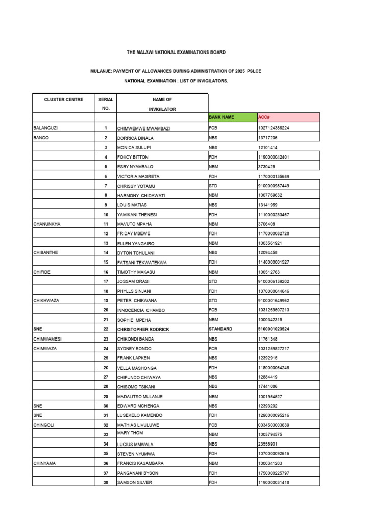 2025 PSLCE Invigilator List | PDF