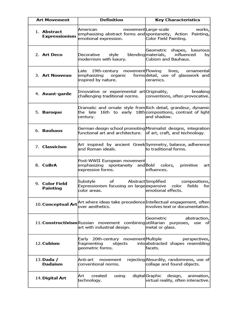 Overview of Art Movements and Styles | PDF | Abstract Art | Impressionism