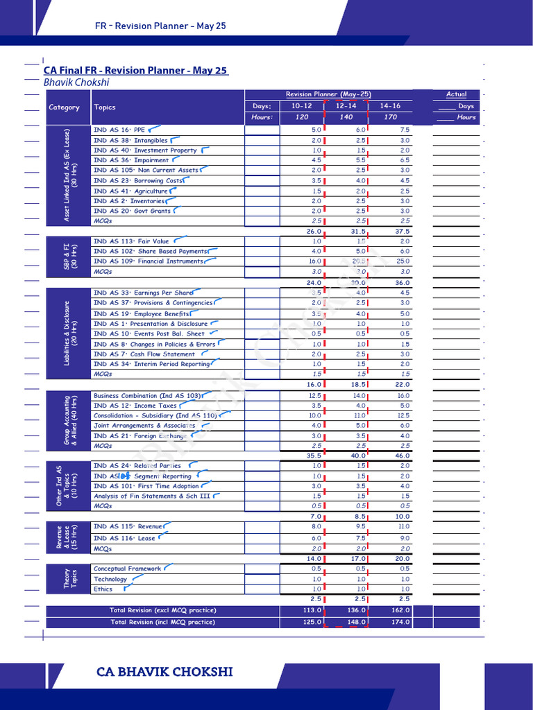 Ca Final Fr Study Plan May 25 Bhavik Chokshi Final Pdf Business