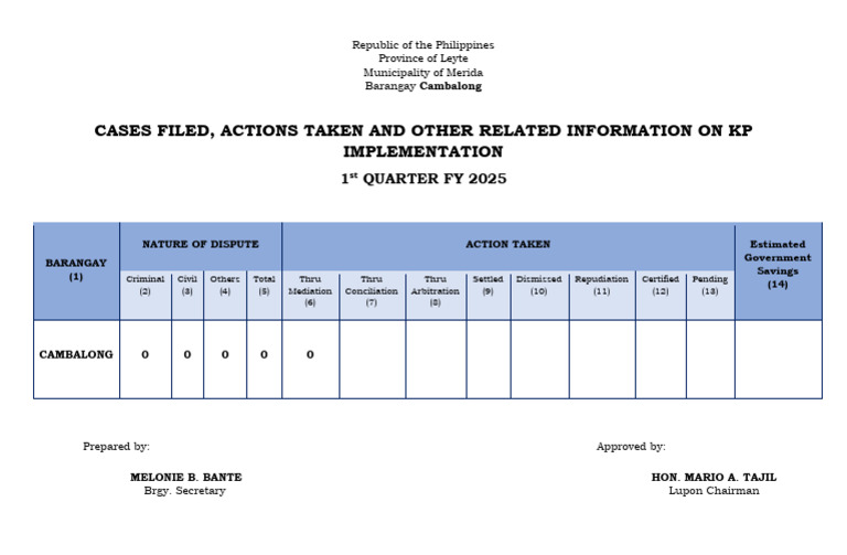 KP Implementation Cases in Cambalong | PDF