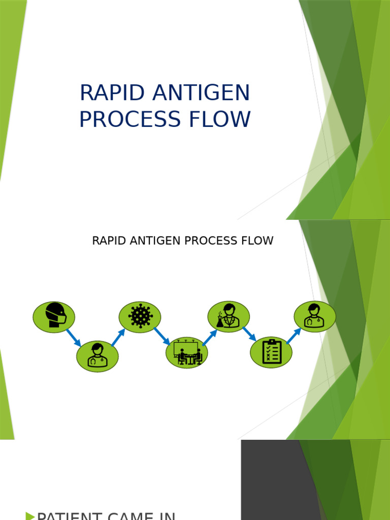 Rapid Antigen Testing Process Flow | PDF | Waste | Patient