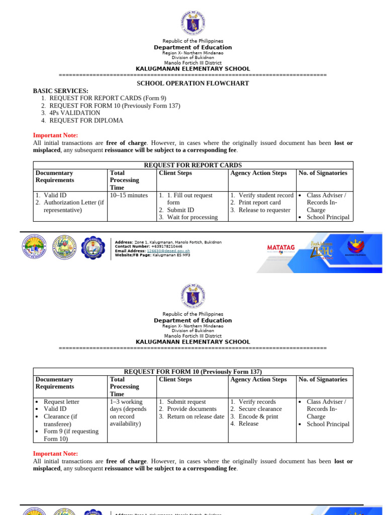 Kalugmanan Elementary School Services | PDF
