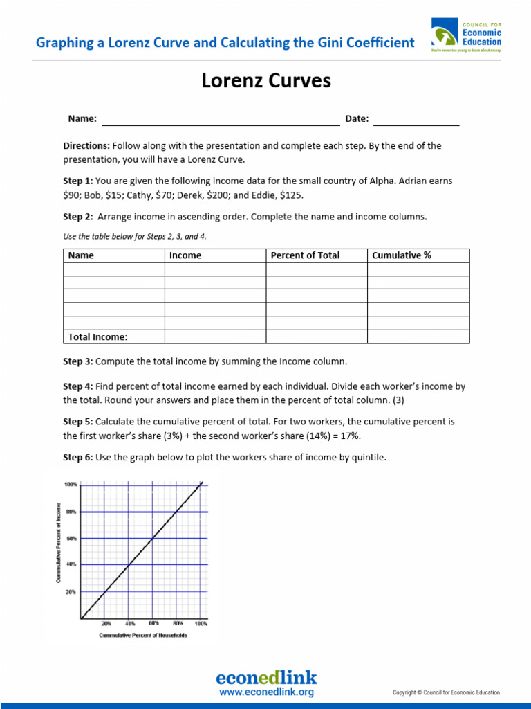Lorenz Curve Calculation Guide | PDF
