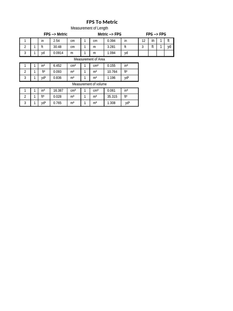 Measurement+ +FPS+to+Metric | PDF