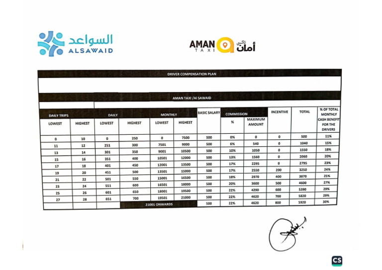 Driver Compensation Plan 2 | PDF
