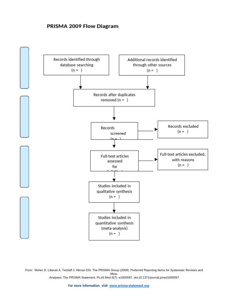 PRISMA Flow Diagram 1 | PDF