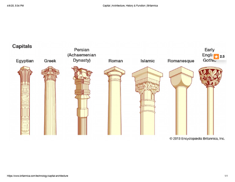 Capital: Architecture and History | PDF