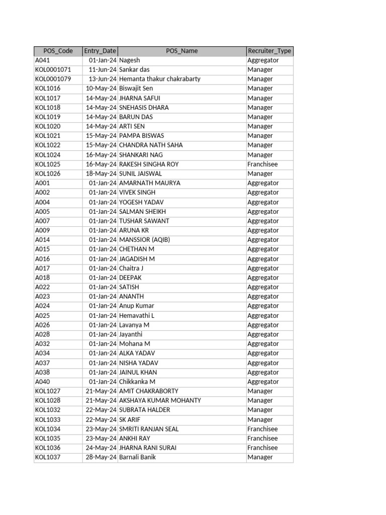 POS Data | PDF