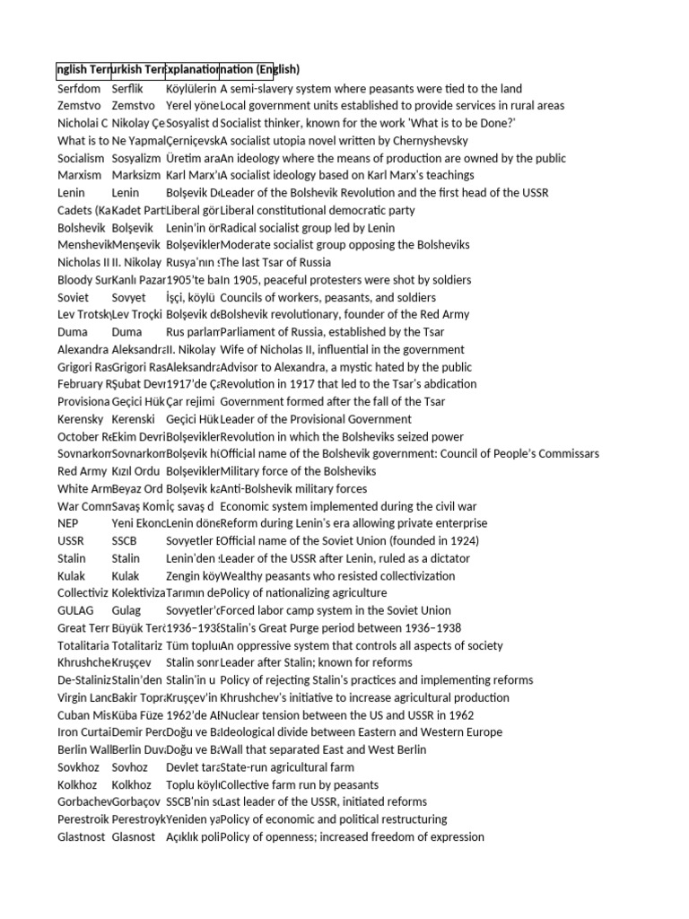 Key Terms in Russian History and Politics | PDF | Soviet Union | World ...
