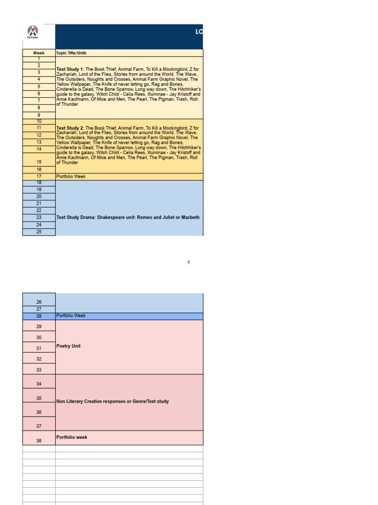 Yr9 Long Term Plan (Scope & Sequence - Learning Overview) Bangkok ...