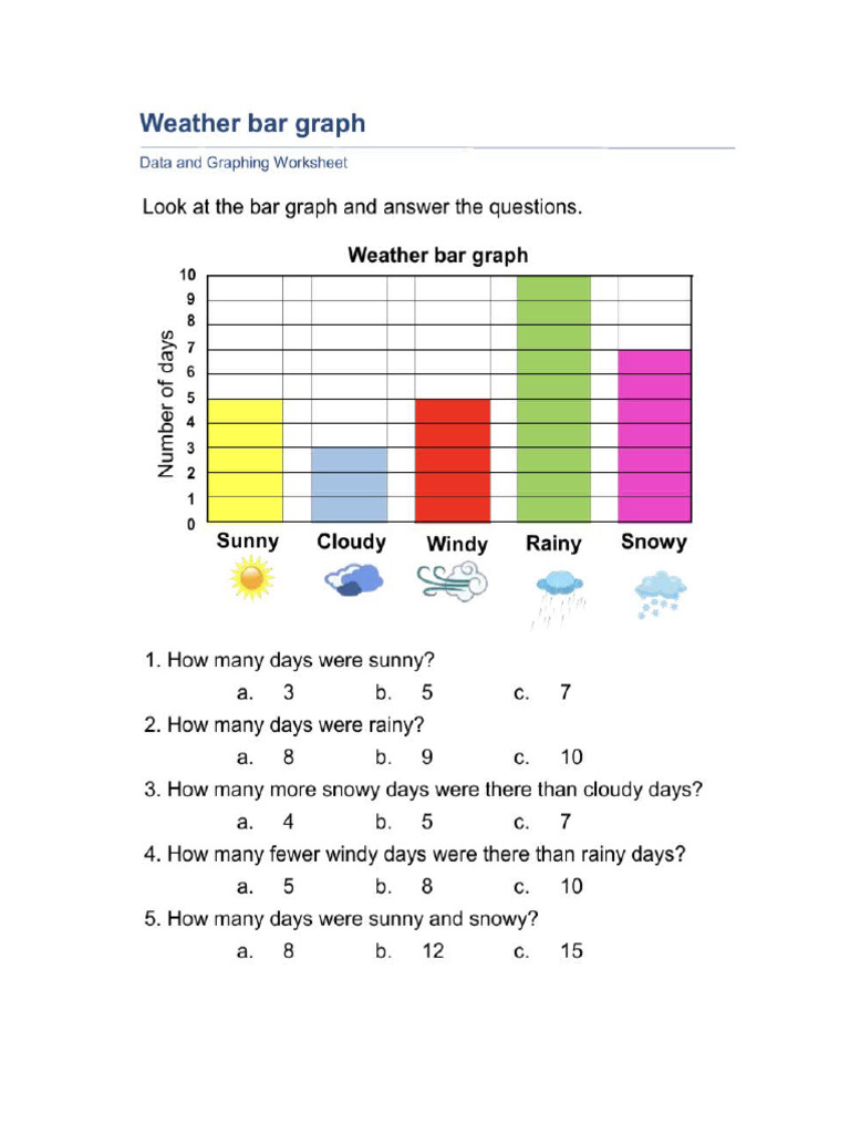 Bar Graphs | PDF