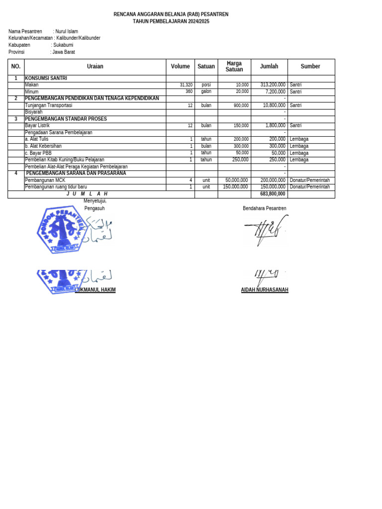 Template RAB Pendirian Pesantren | PDF