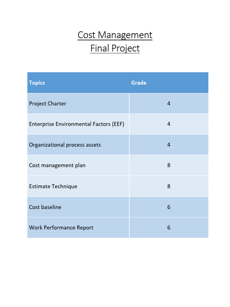 Final Project | PDF