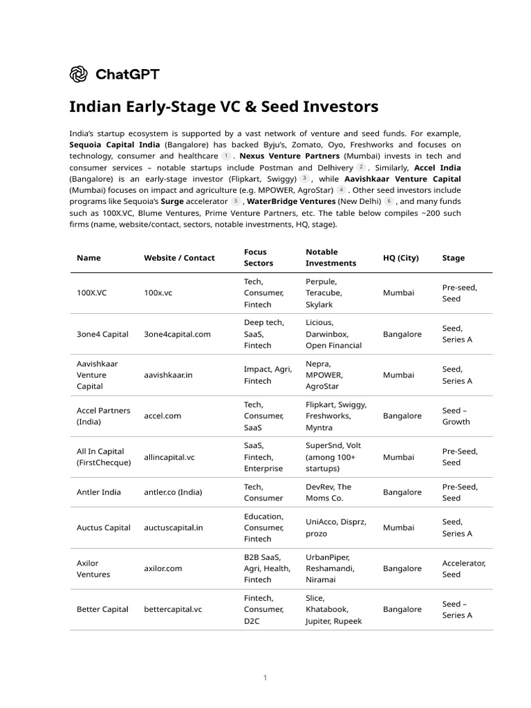 Indian Early-Stage VC & Seed Investors | PDF | Venture Capital ...
