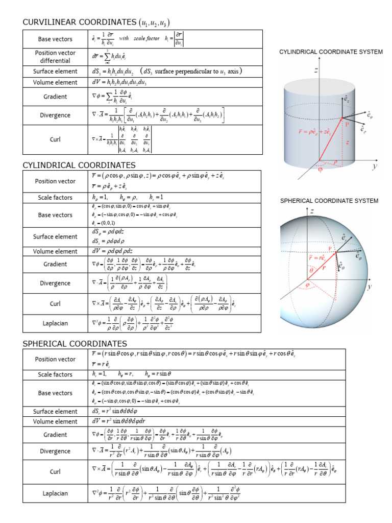 Formulas Vector Analysis (Eng) | PDF | Coordinate System | Algebra