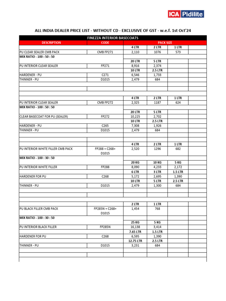 Dealer Price List - W.E.F. 1st Oct'2024 - Without CD | PDF
