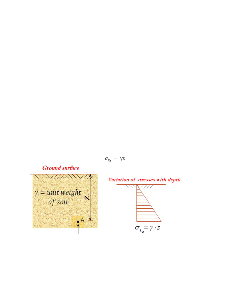 Chapter 6 Soil Mechanics - Stress Distribution | PDF | Contour Line ...