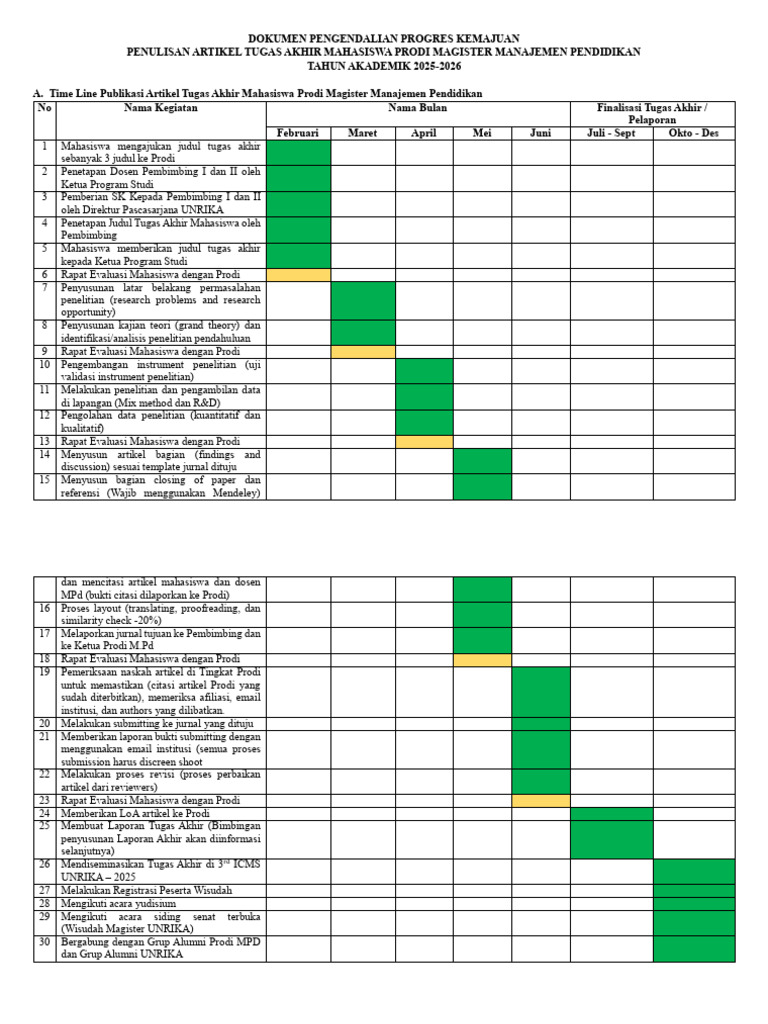 Progres Penulisan Tugas Akhir MPd 2025 | PDF