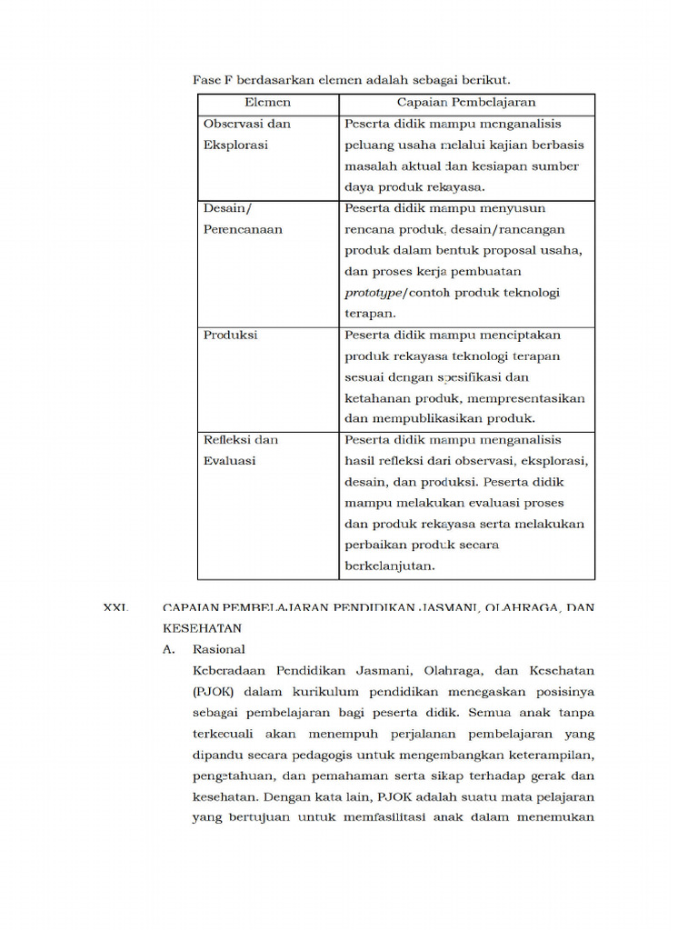 Kurikulum 032 | PDF