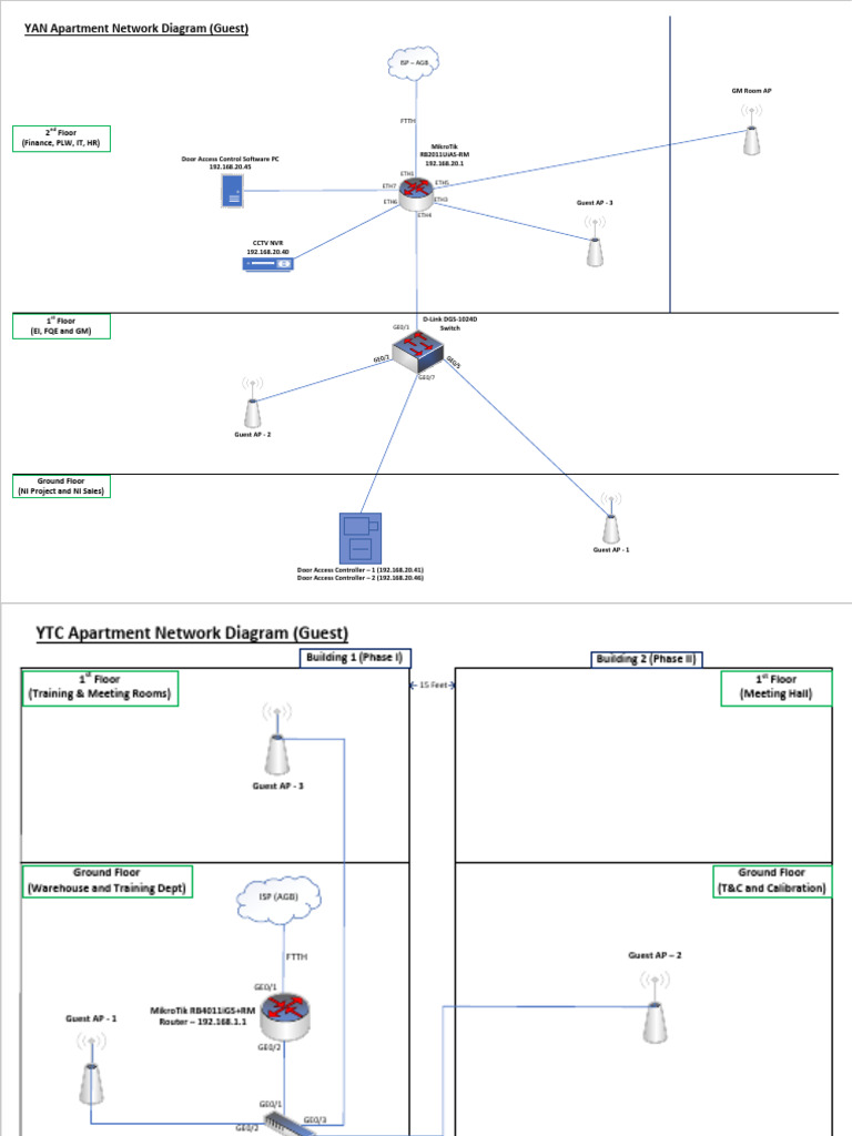 Apartment Network Diagram (Guest) 2024 - 04d2590f E93c 43a7 8aa8 ...