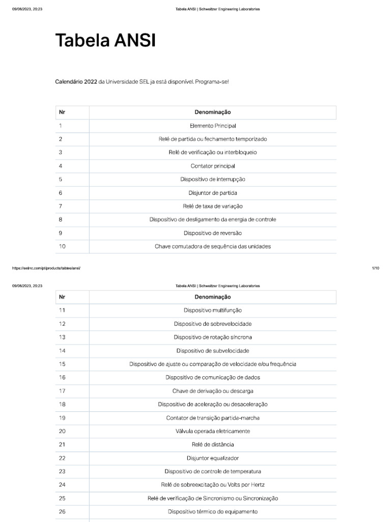 Tabela ANSI | PDF