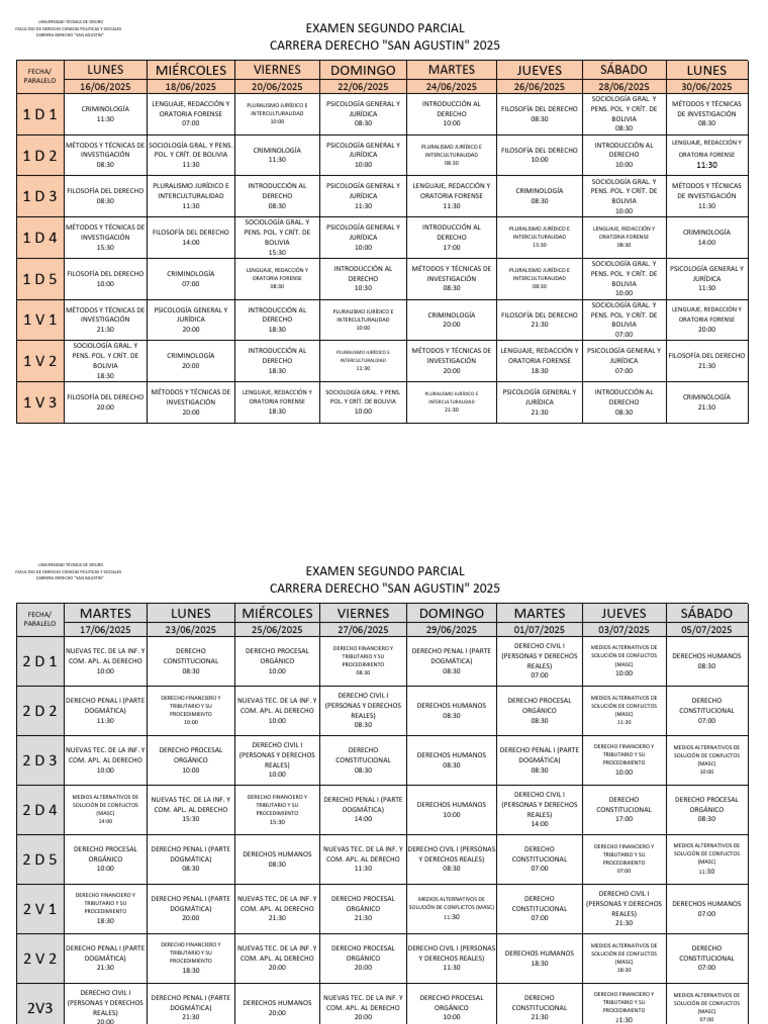 2do Parcial Carrera Derecho 2025 | PDF | Criminología | Ciencias Políticas