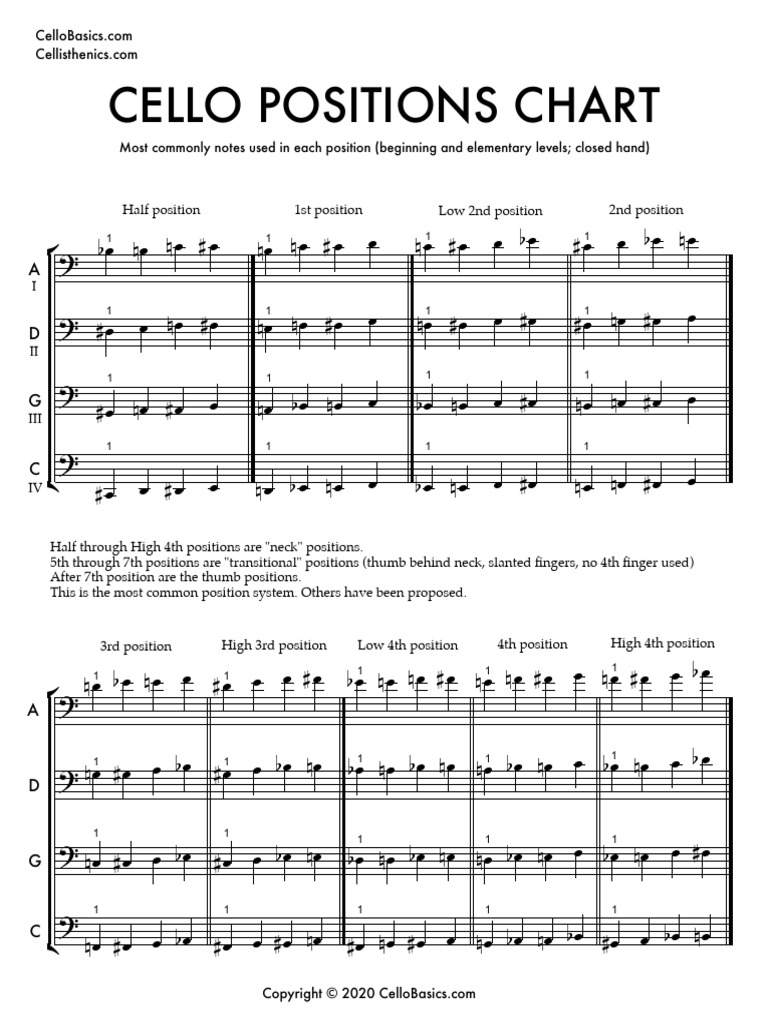 Ce Positions Chart | PDF