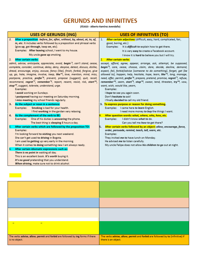 Gerunds and Infinitives (2023) | PDF | Verb | Linguistics