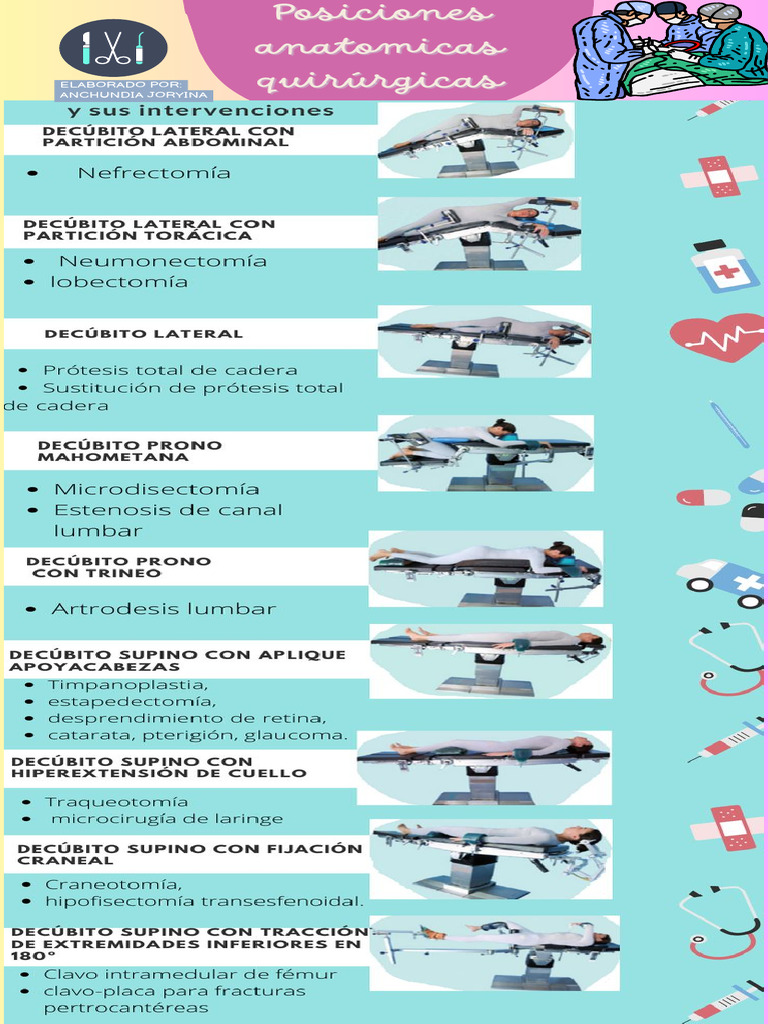 Infografía - Posiciones Anatomicas - ANCHUNDIA JORYINA | PDF