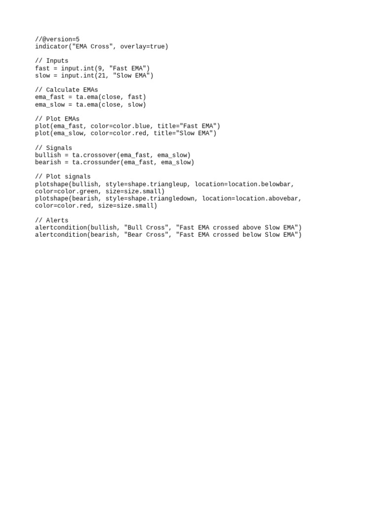 EMA Crossover Trading Strategy Script | PDF