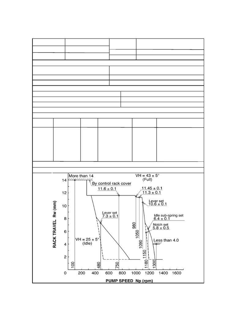 Injection Pump Test Specifications 0 9 2 0 0 0 - 3 0 8 # | PDF ...
