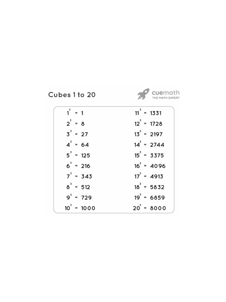 Cubes | PDF