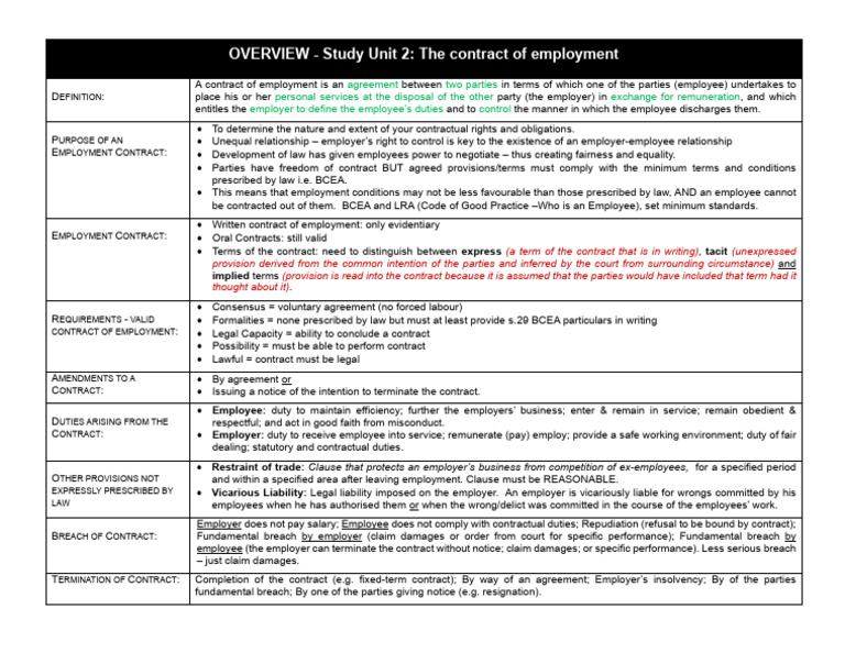 Understanding Employment Contracts | PDF | Breach Of Contract | Employment