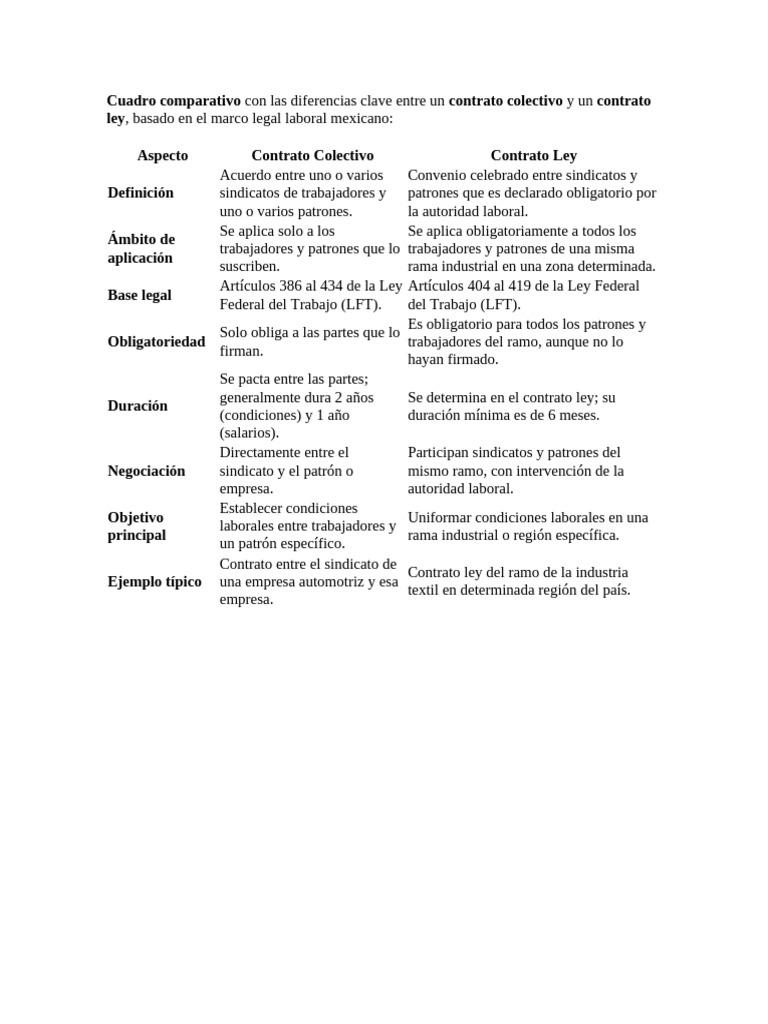 Diferencias entre contrato ley y colectivo | PDF
