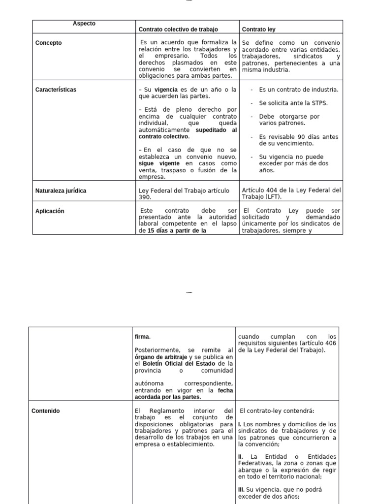Contrato Colectivo y Contrato Ley | PDF | Derecho laboral | Sindicato
