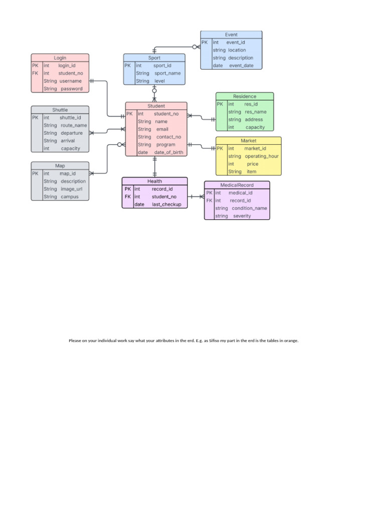 Database ER Diagram (Crow's Foot) | PDF