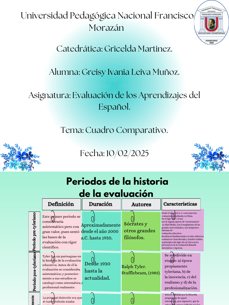 Historia de la Evaluación Educativa | PDF | Plan de estudios ...