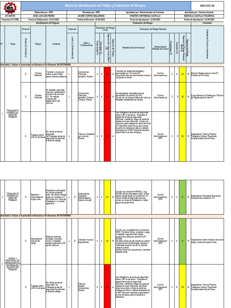 Evaluación de Riesgos en Seguridad Laboral | PDF | Soldadura | Construcción
