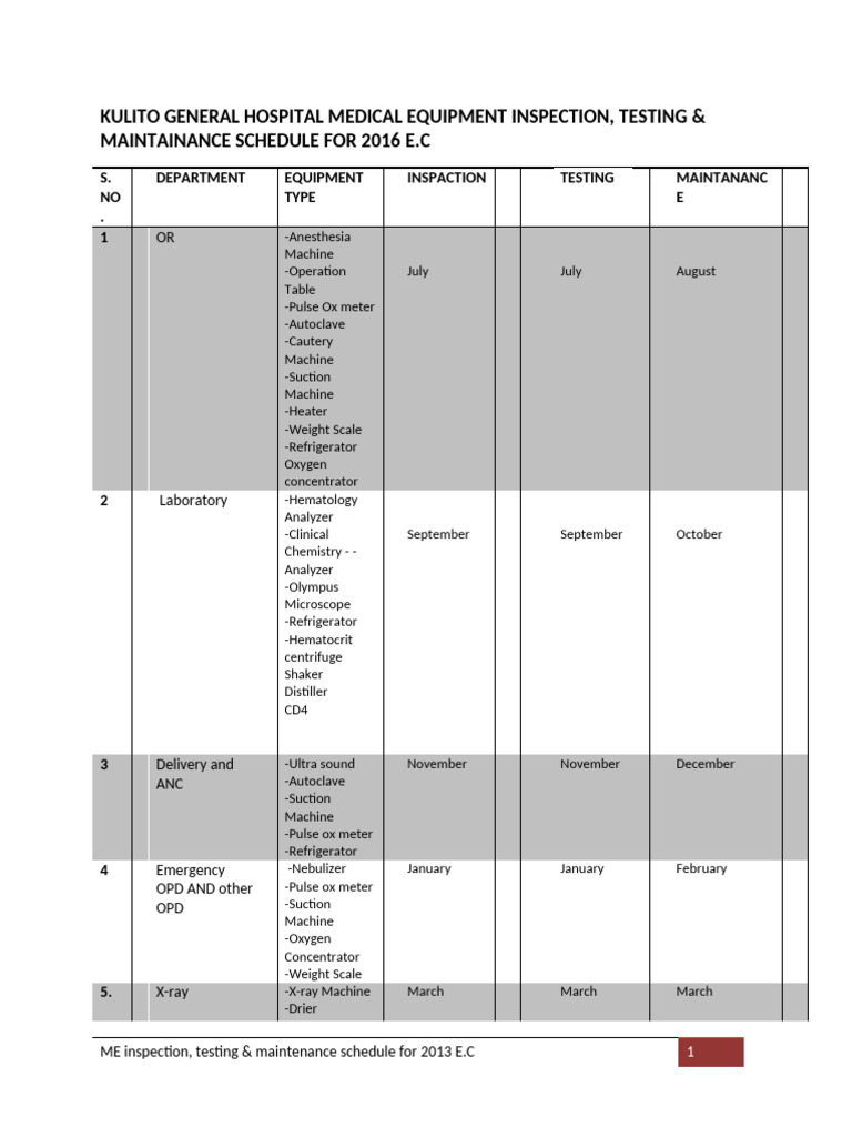 2016 Medical Equipment Maintenance Schedule | PDF | Clinical Medicine ...