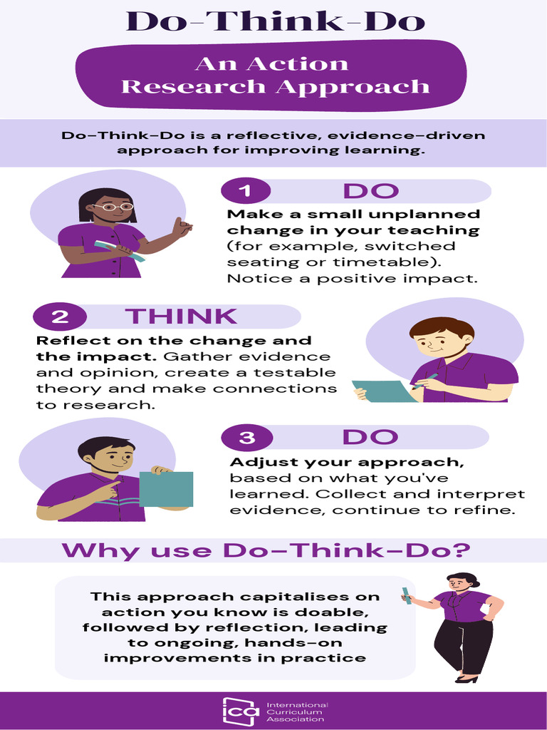 ICA Do-Think-Do Infographic | PDF