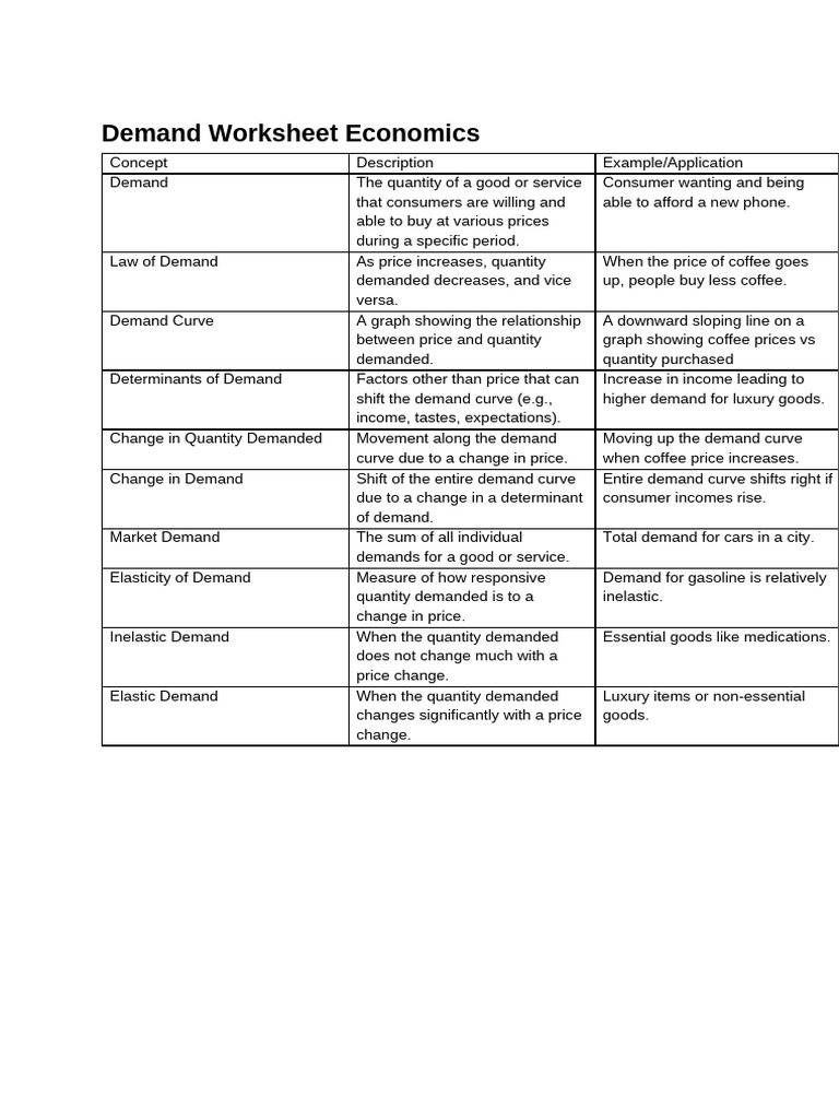 Economics Demand Worksheet | PDF