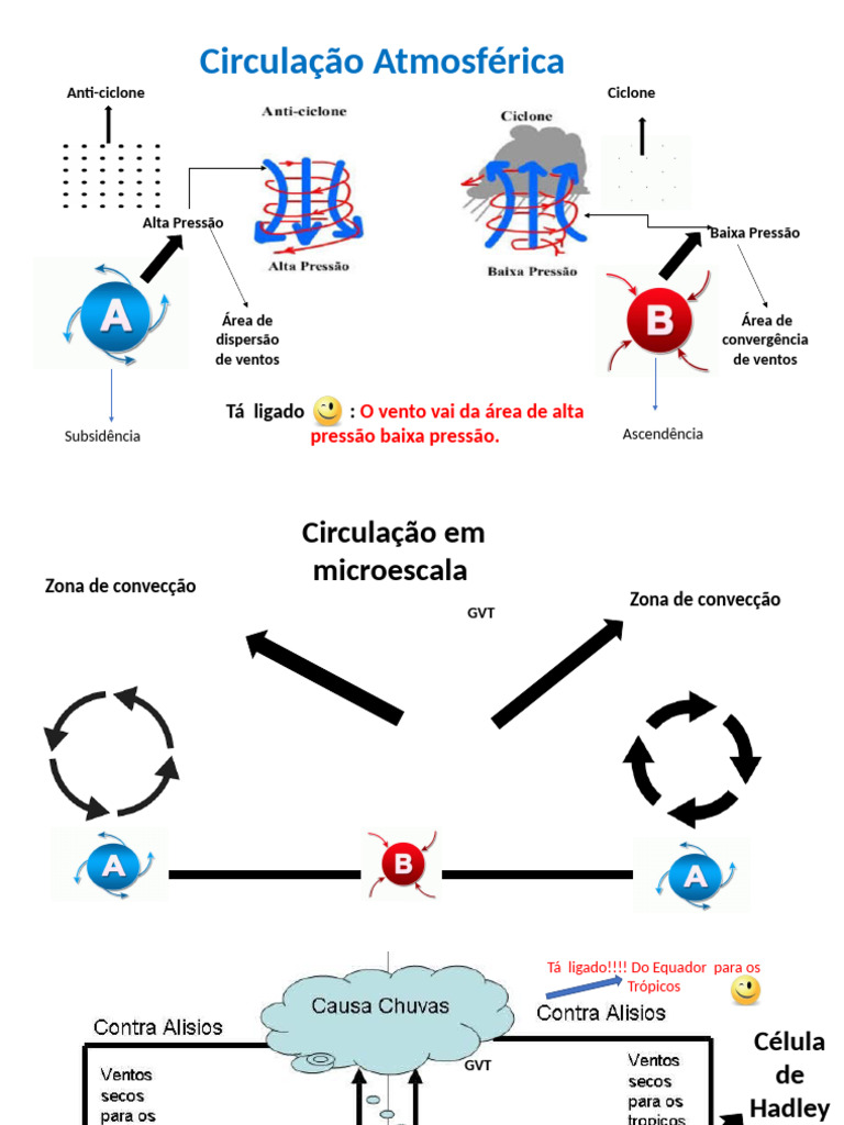 Circulacao Atmosferica | PDF