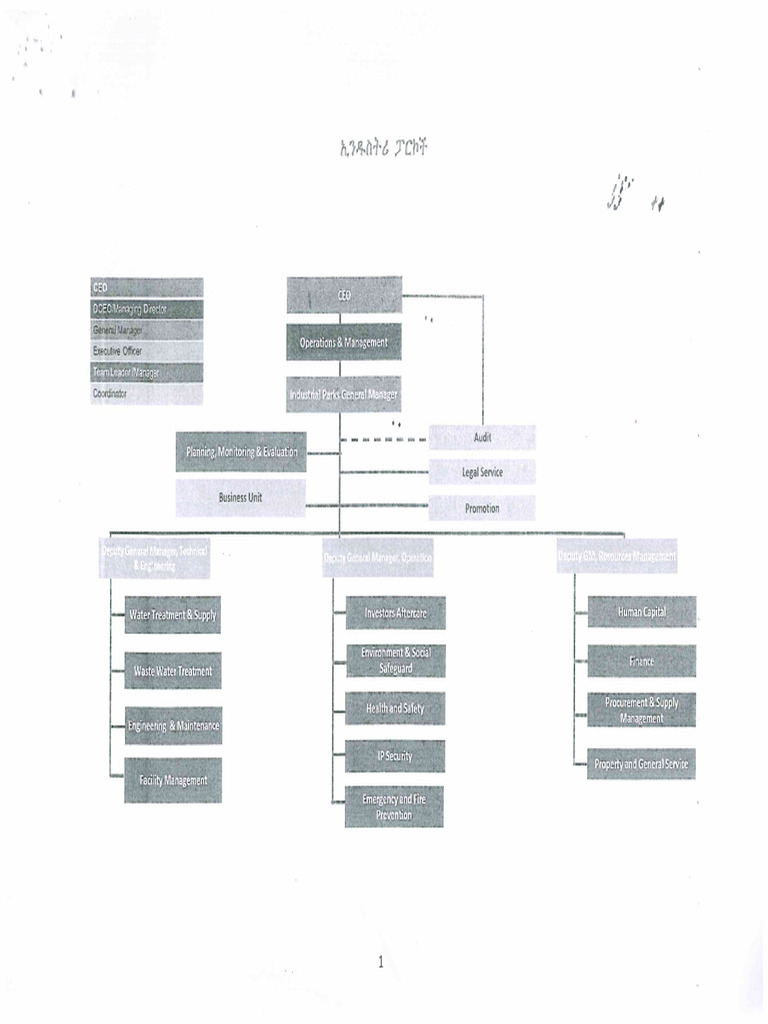 Structure 2016 | PDF