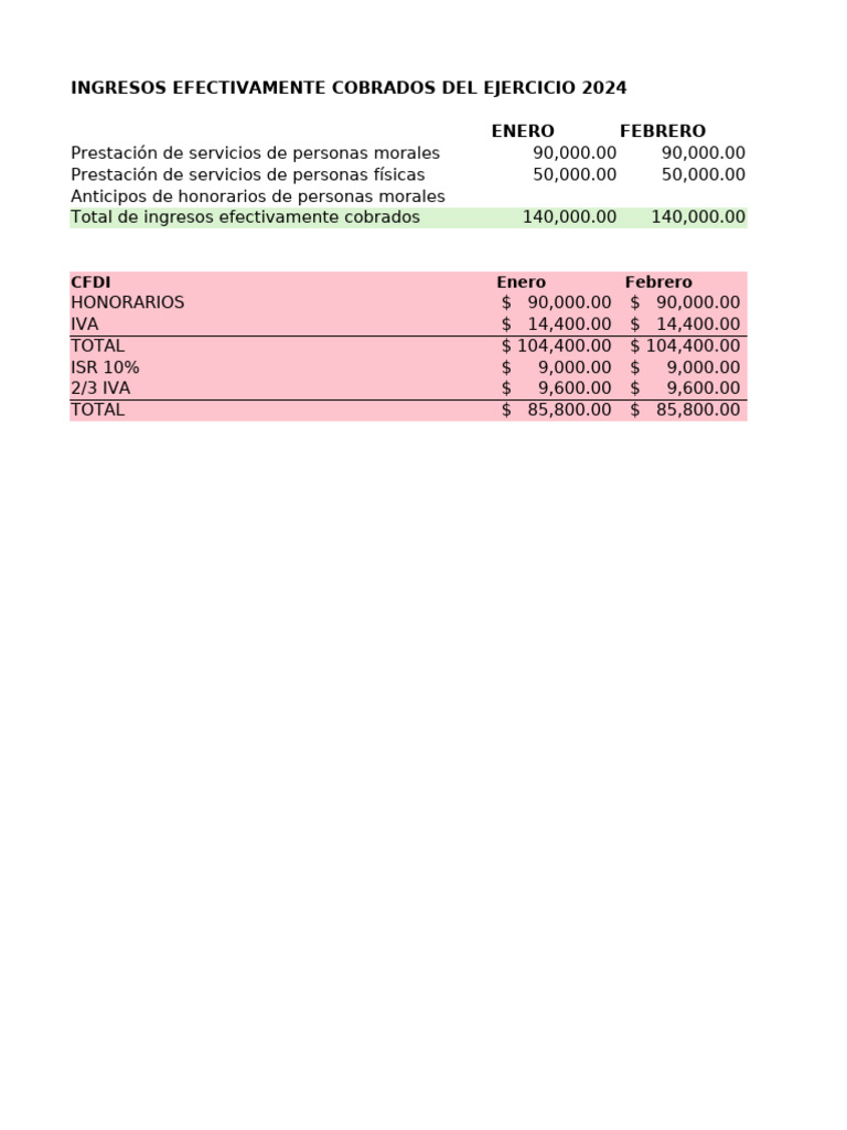 Ingresos y Deducciones 2024: Informe Fiscal | PDF | Impuesto sobre la ...