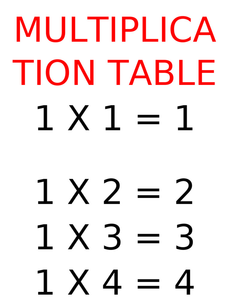 Creative Multiplication Table Design | PDF